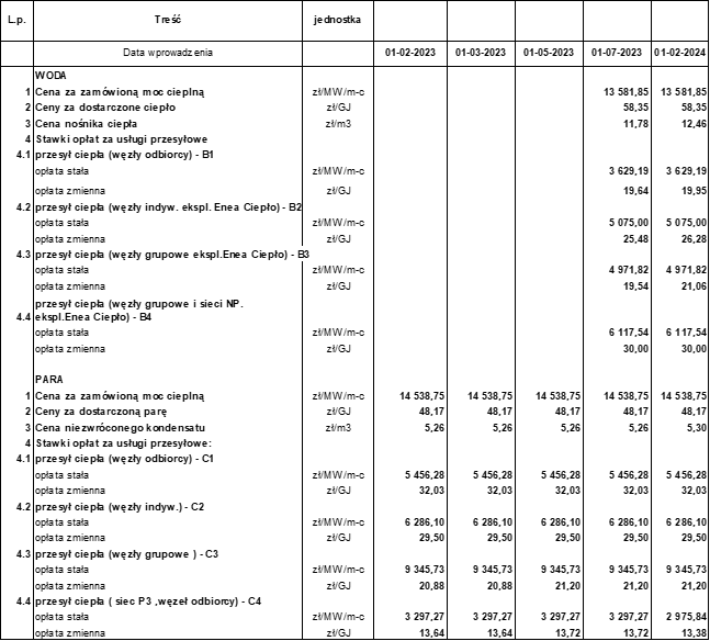 Grafika przedstawiająca stawki w systemie parowym