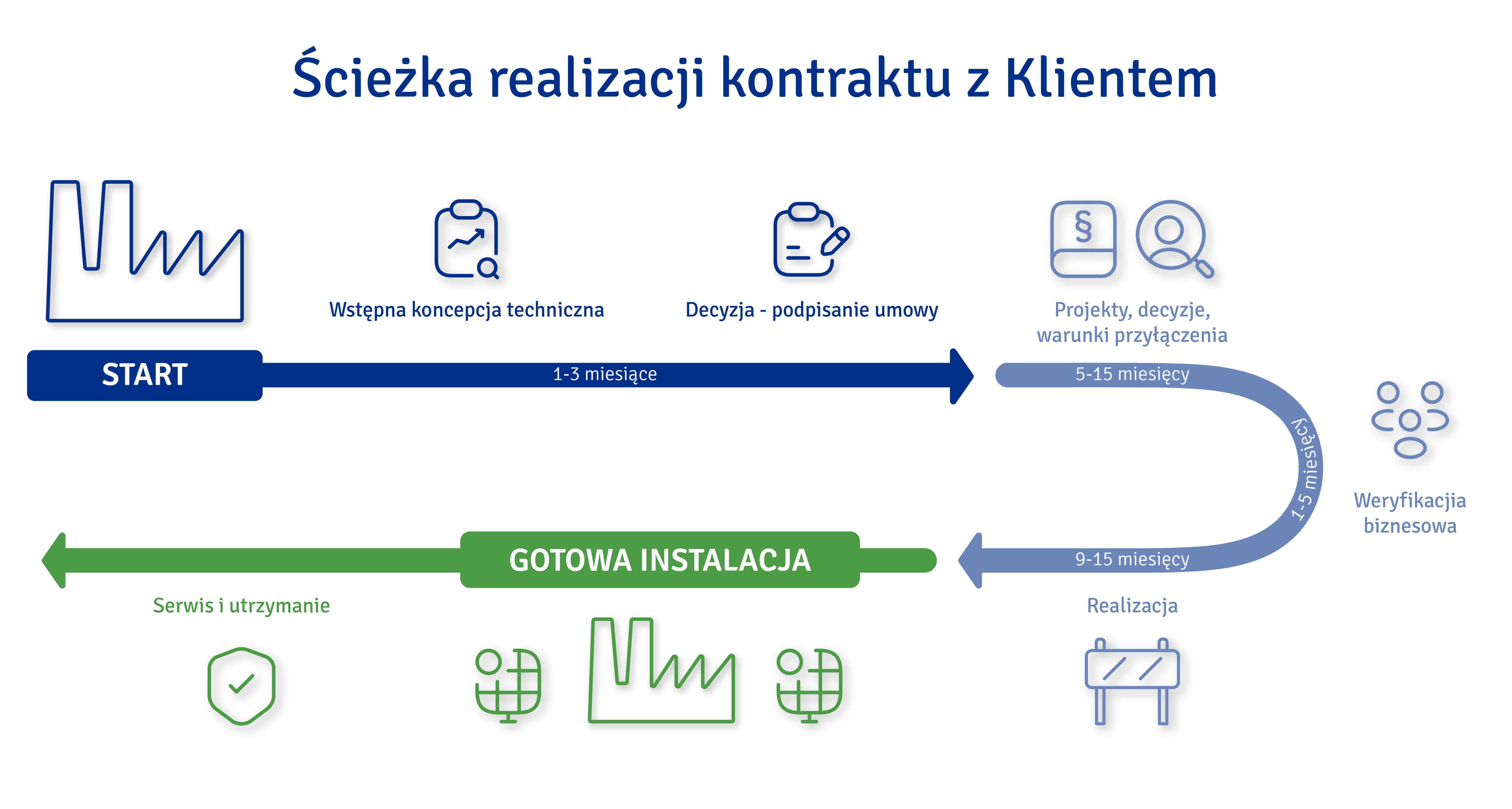 Enea Eko - Fotowoltaika jako Usługa