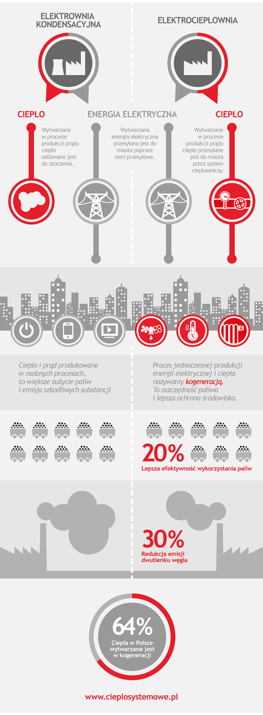 kogeneracja MEC Piła 1 kogeneracja MEC Piła 1