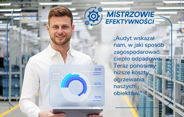 Audyt Energetyczny